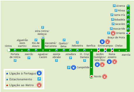 horario tren Sintra